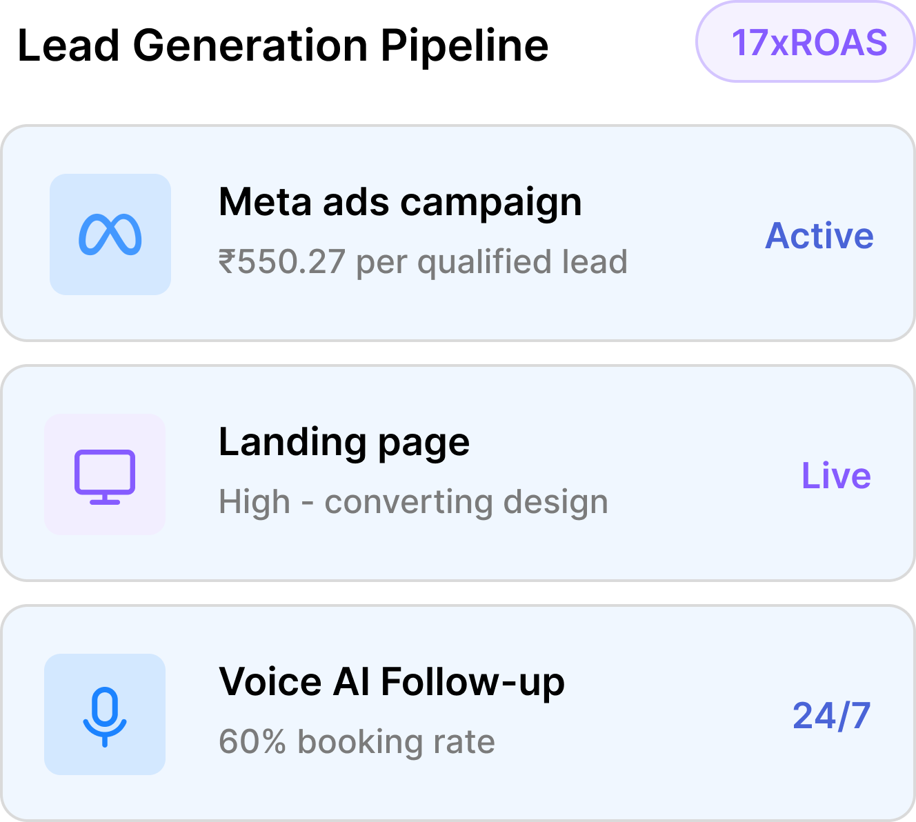 Omni-Channel Capture